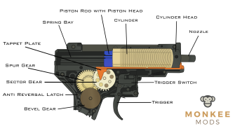 What to upgrade for your water gel blaster gearbox